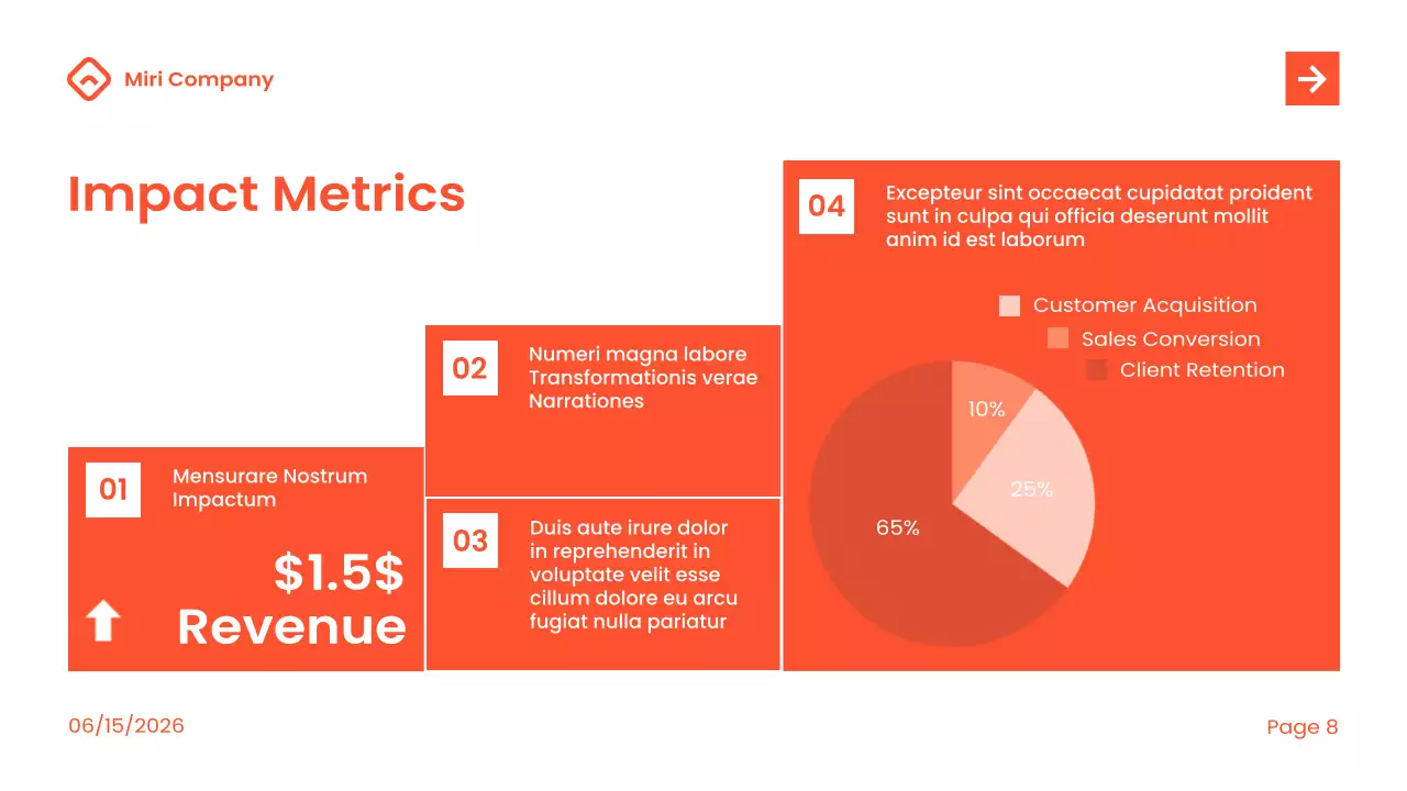 Bài thuyết trình Báo cáo tác động hiện đại của Orange