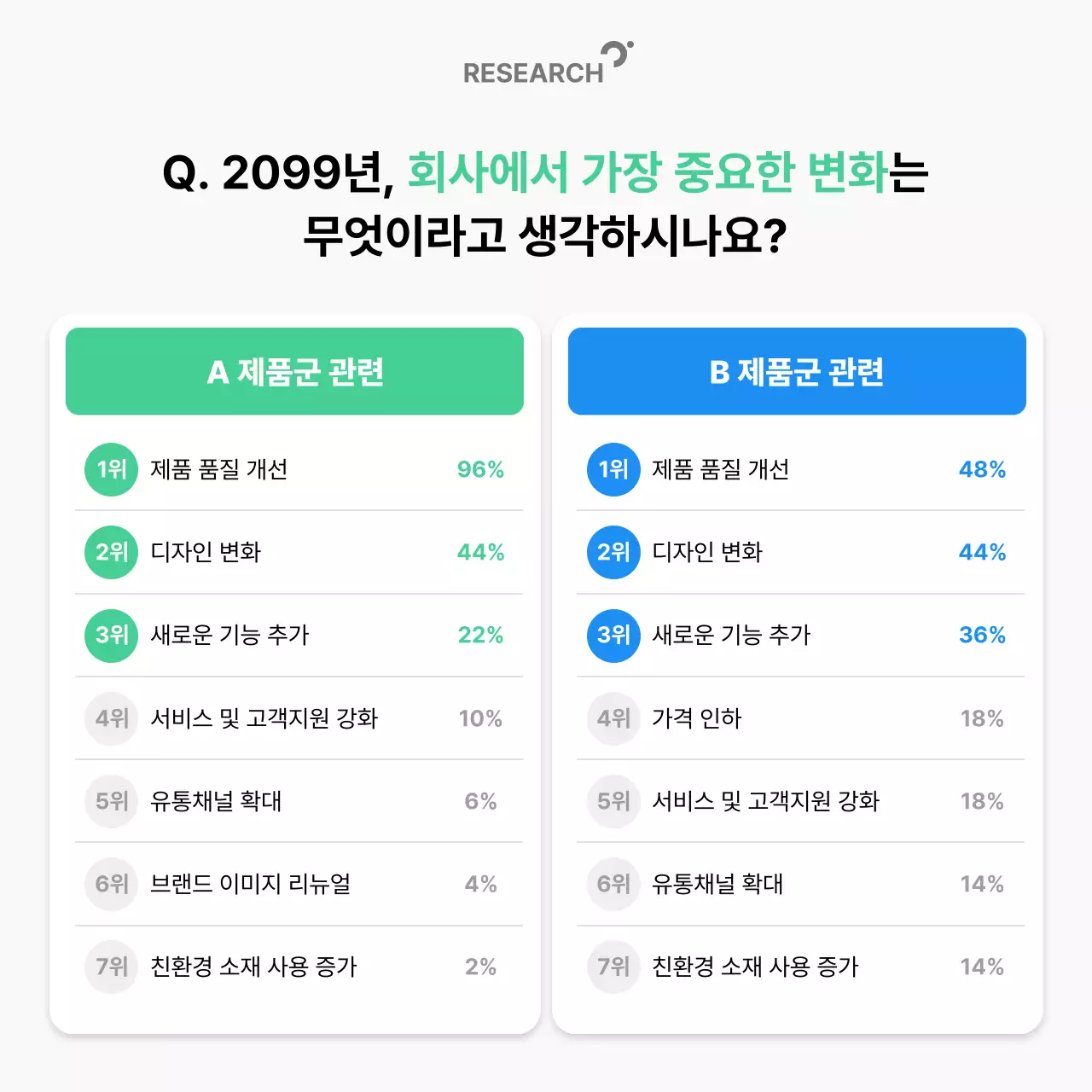 초록 심플 설문조사 분석