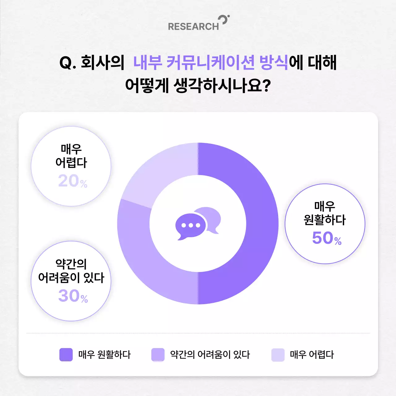 연보라 깔끔 설문조사 분석