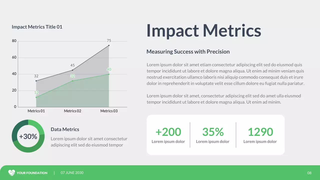 Apresentação do Relatório de Impacto da Comunidade Verde Moderna