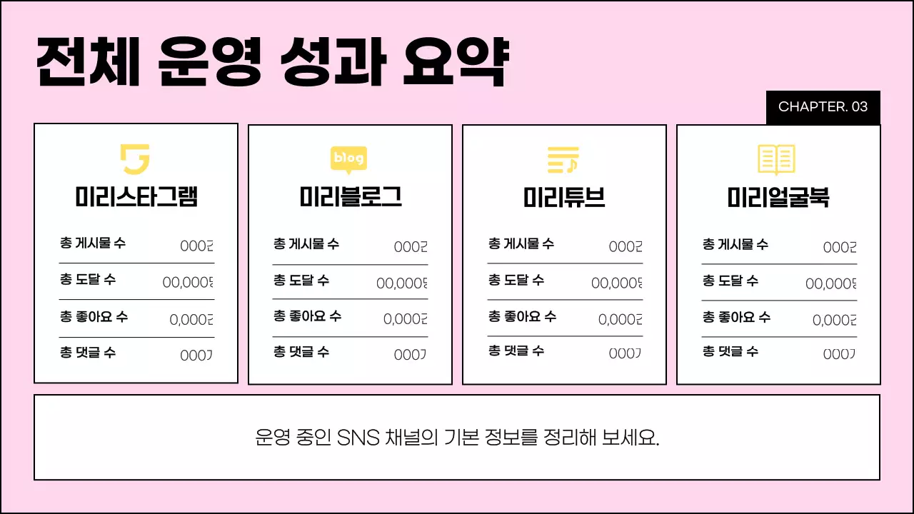 핑크 모던 소셜미디어 분석