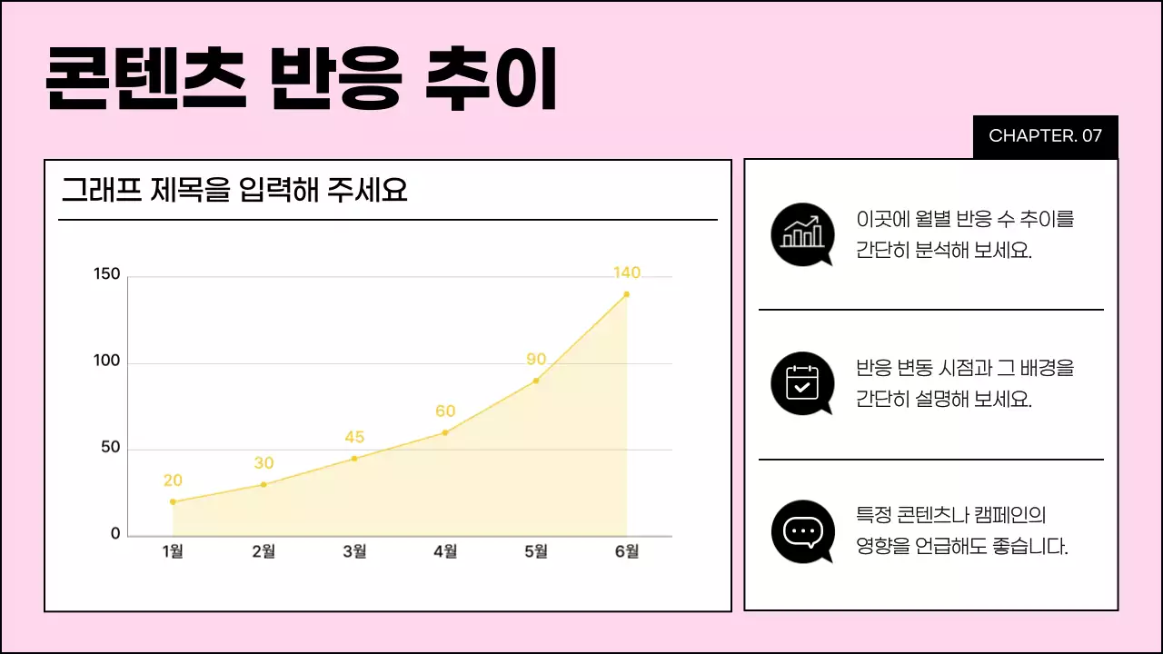 핑크 모던 소셜미디어 분석