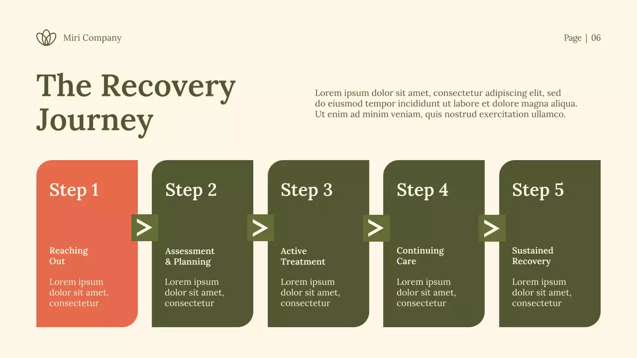Green Modern Physical Recovery Report Presentation