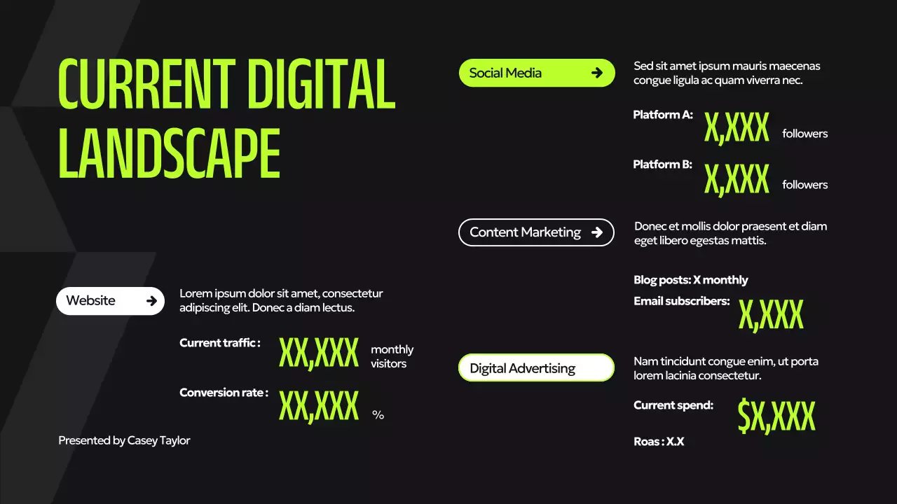 Black and Neon Green Modern Digital Marketing Pitch Presentation