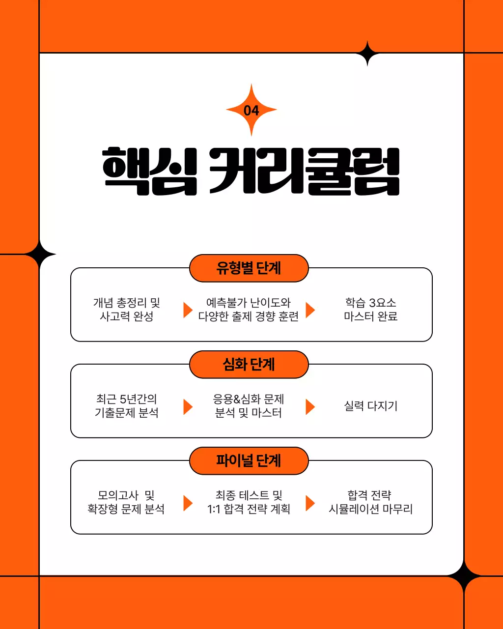 주황색과 검정의 심플한 반수 학원 소개서