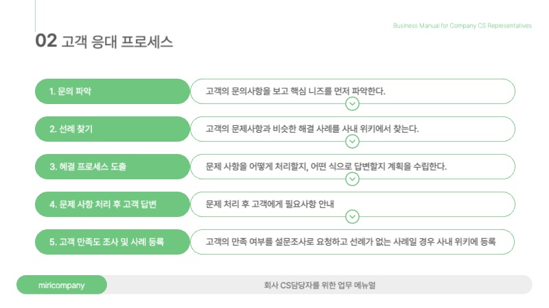 초록과 회색의 심플한 업무 메뉴얼 교육자료