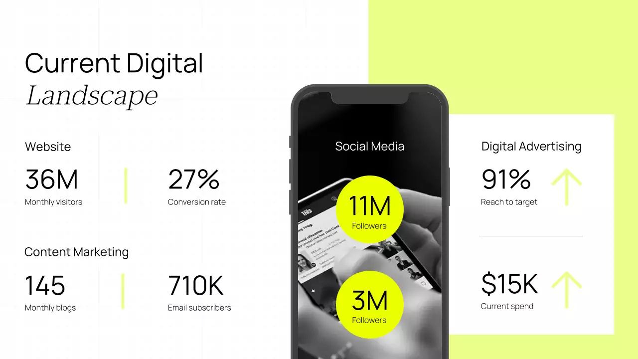 Yellow Simple Digital Marketing Pitch Presentation