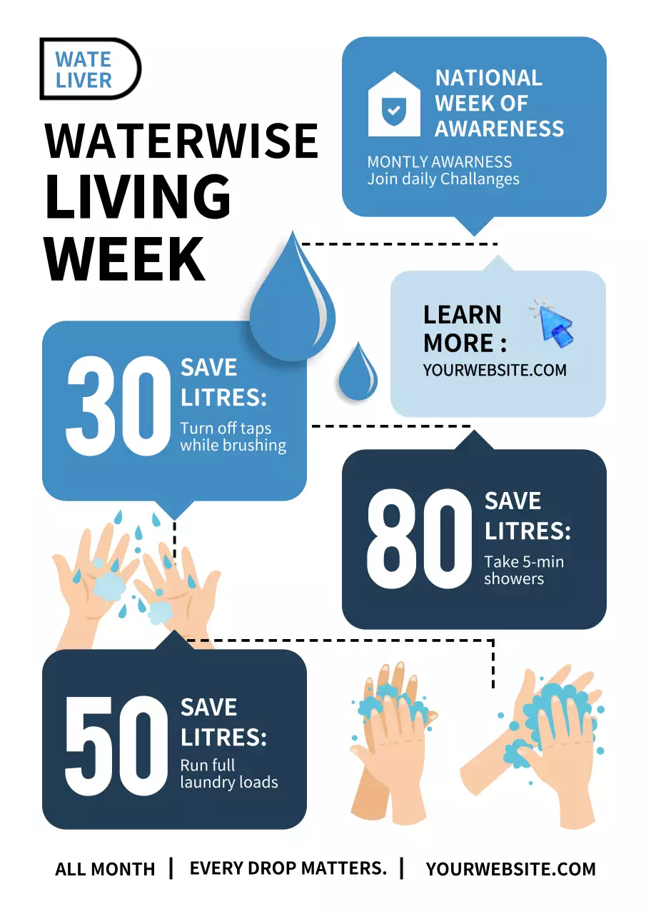 Blue Modern Water Conservation Awareness Promotion Poster