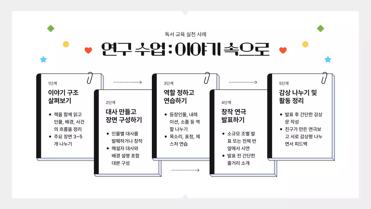 회색 심플 교육 자료 발표