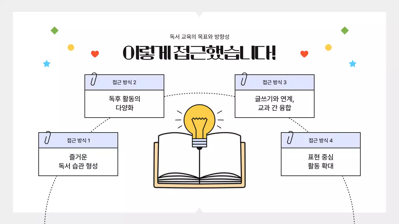 회색 심플 교육 자료 발표