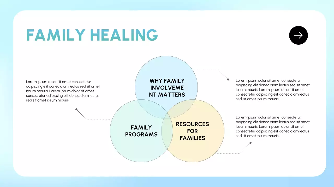 Apresentação sobre recuperação de abuso de substâncias limpas em azul e menta