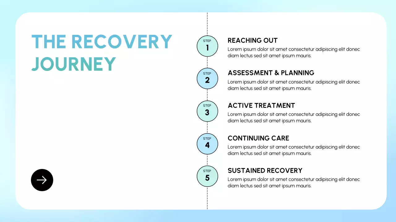 Apresentação sobre recuperação de abuso de substâncias limpas em azul e menta