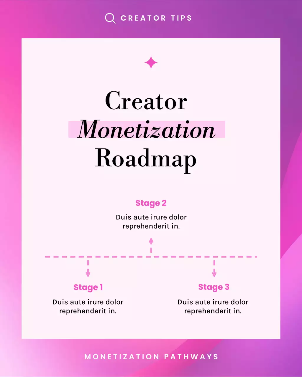 Creator Monetization Guide Instagram Post