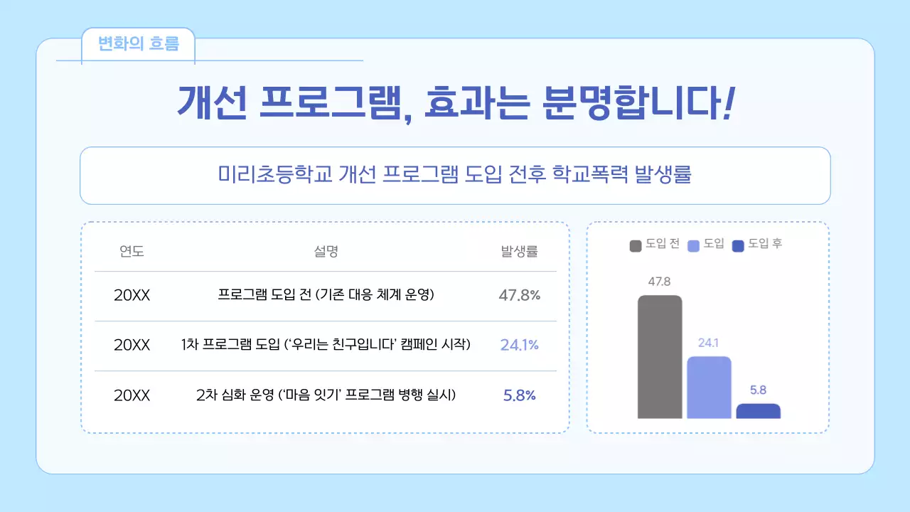 하늘색 깔끔 교육 캠페인