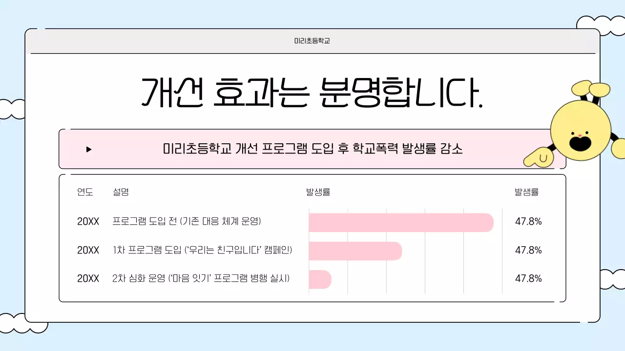 하늘색 아기자기한 학교폭력 예방 교육 자료