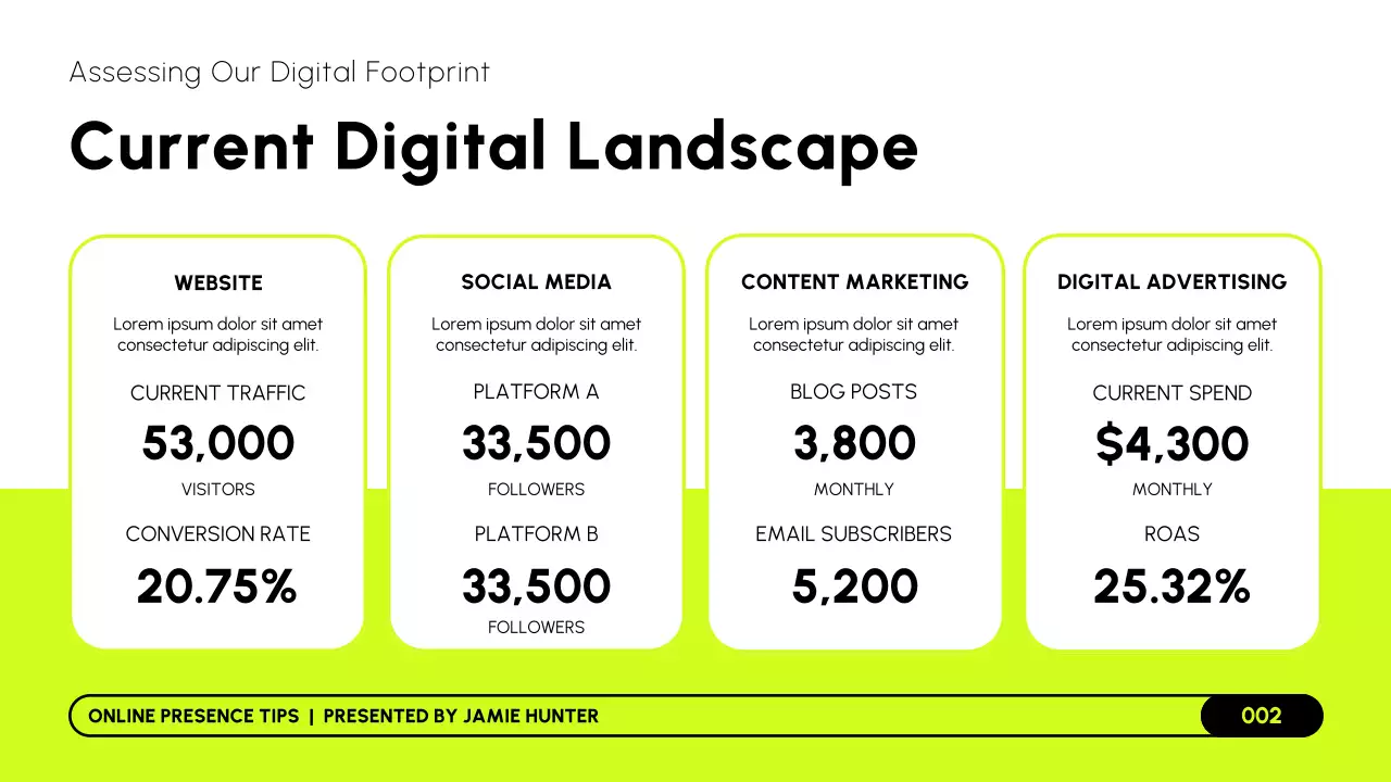 Lime Black and White Modern Online Marketing Strategy Presentation