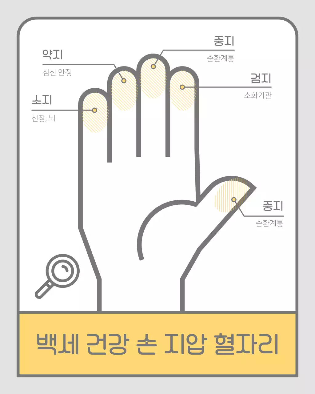 노랑의 단순한 의료 정보