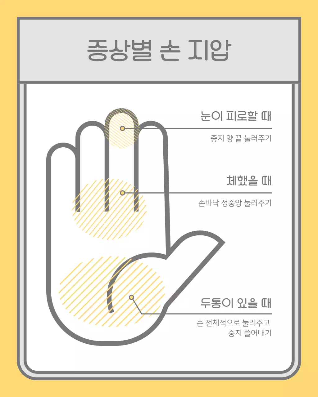 노랑의 단순한 의료 정보