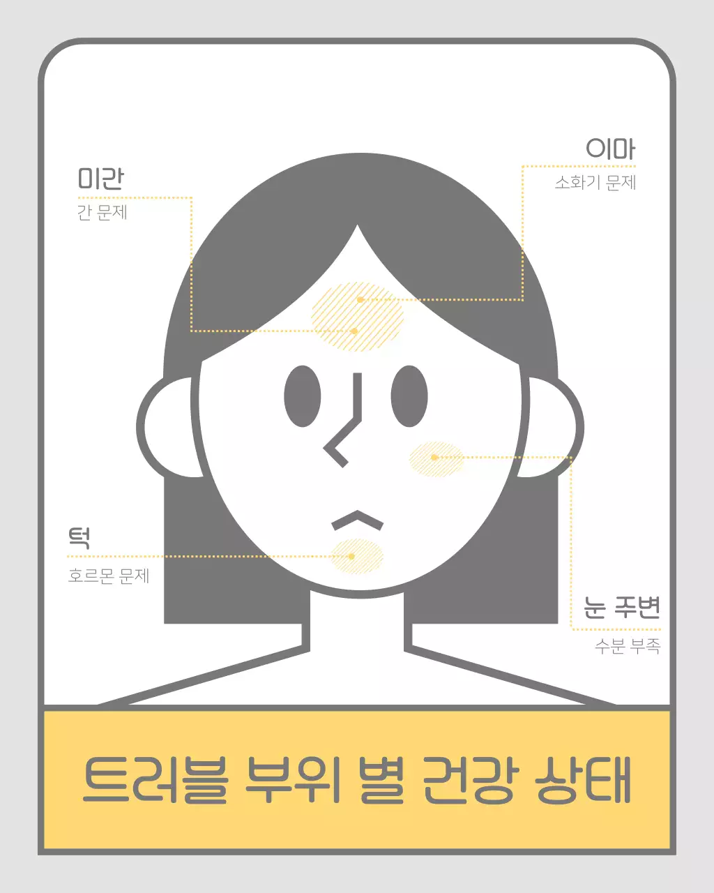 노랑의 단순한 의료 정보