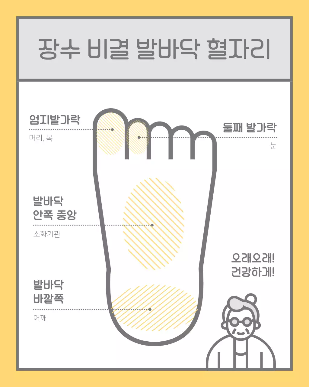 노랑의 단순한 의료 정보