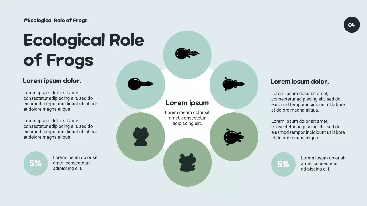 Green Artistic Biodiversity Course Presentation