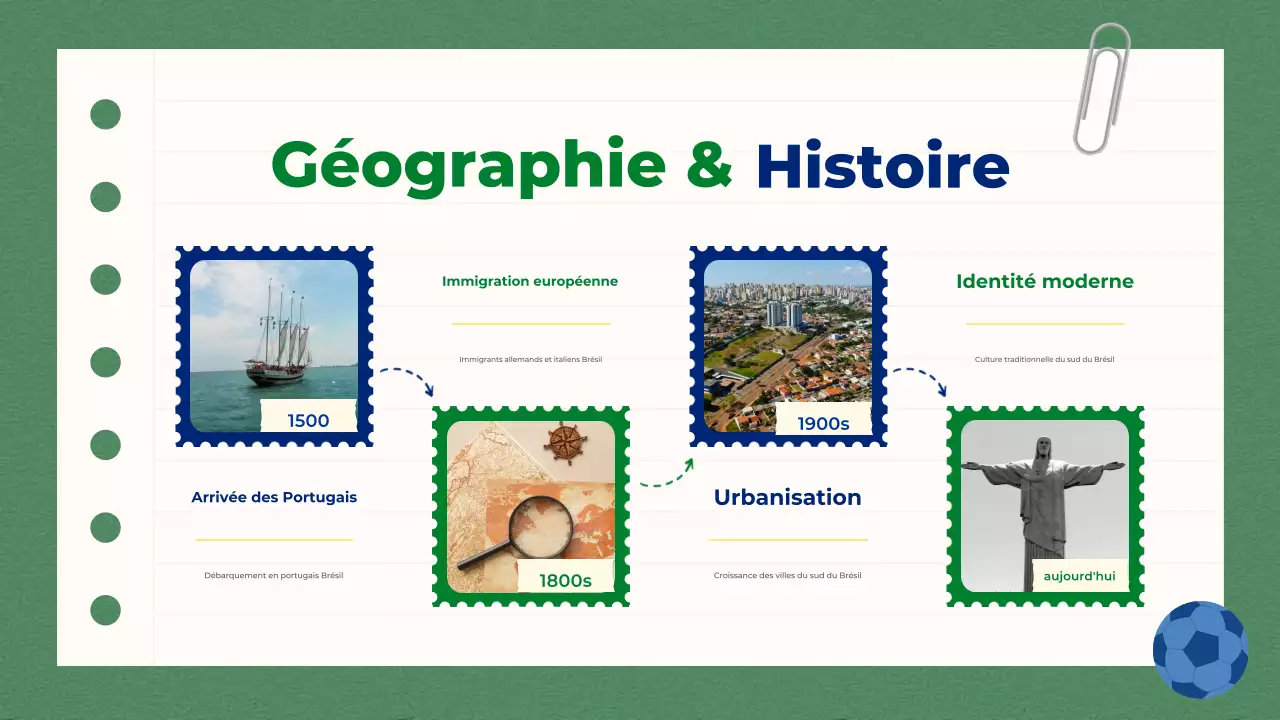 Présentation de Green Blue Simple Education sur le sud du Brésil