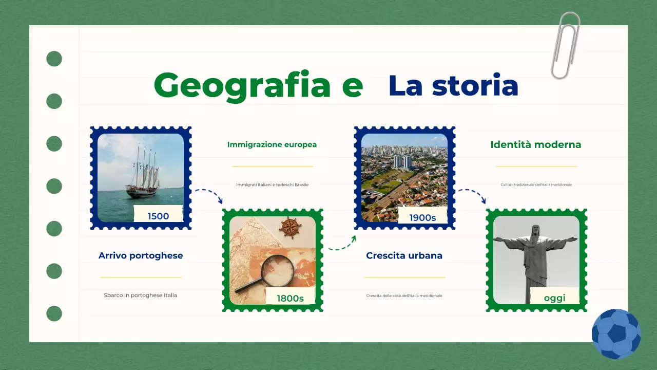 Presentazione di Green Blue Simple Education sul Brasile meridionale