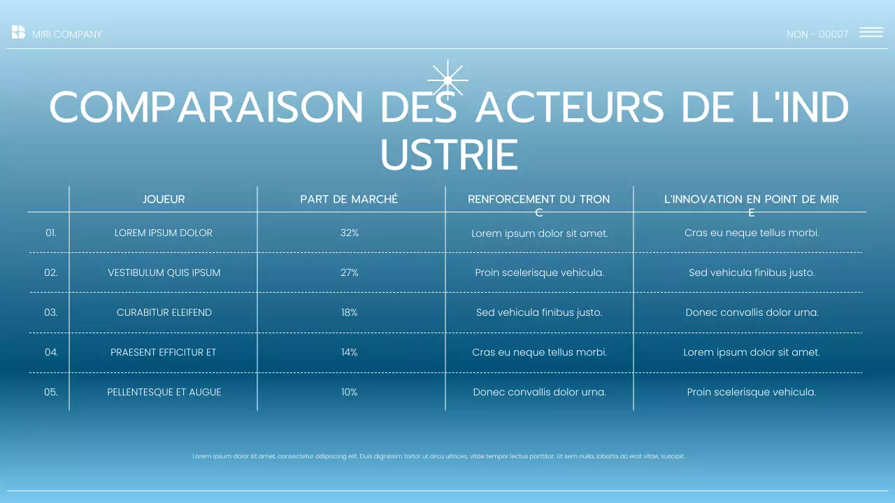 Présentation du rapport sur les tendances du marché moderne bleu