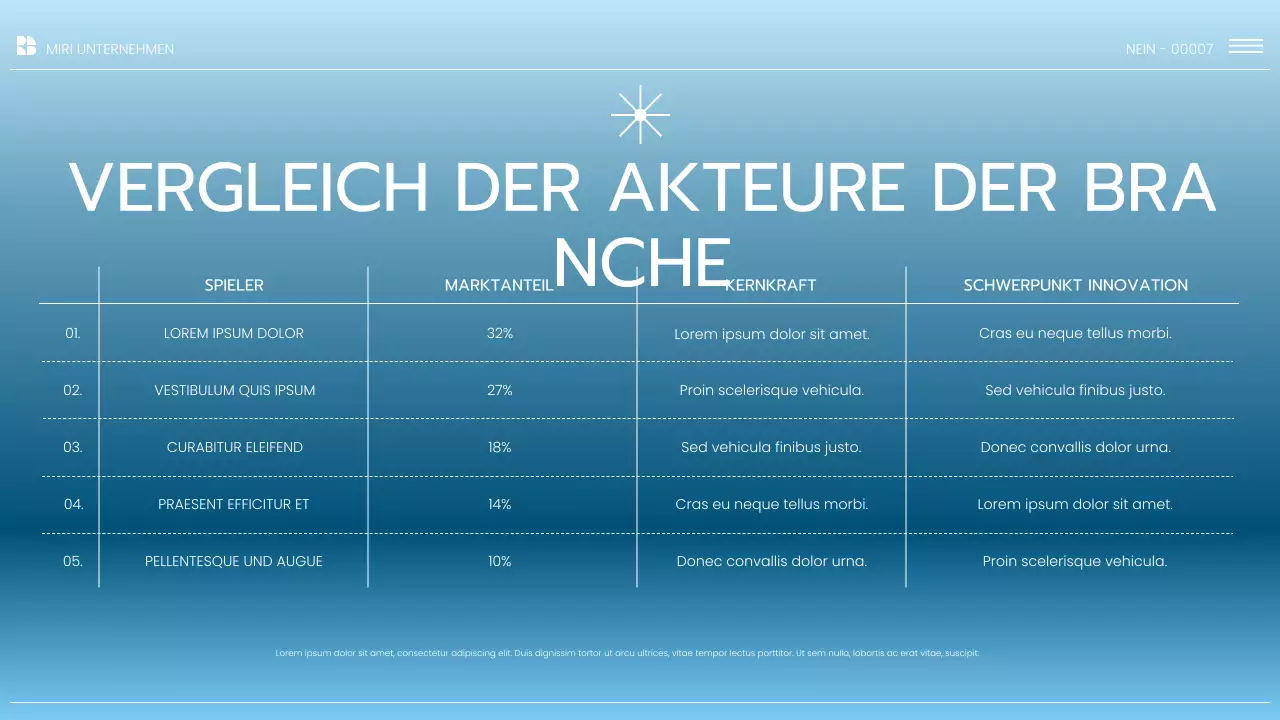 Präsentation des Blue Modern Market Trends Report