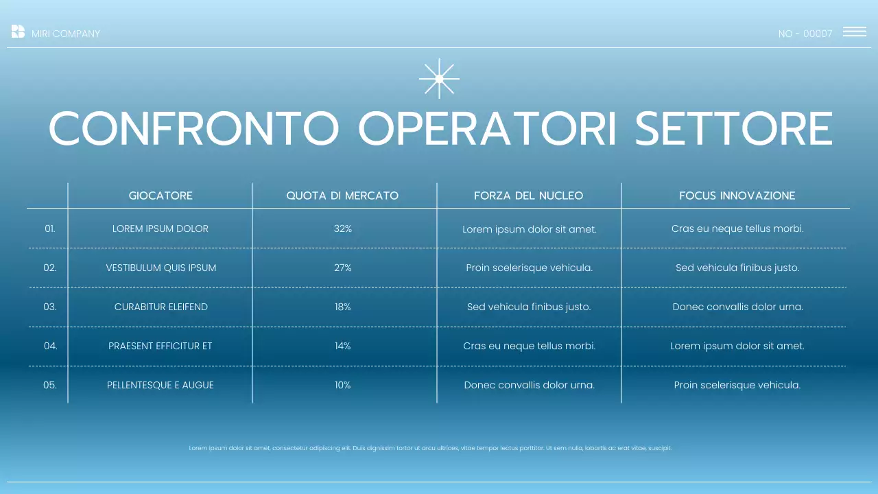 Presentazione del rapporto sulle tendenze del mercato moderno blu