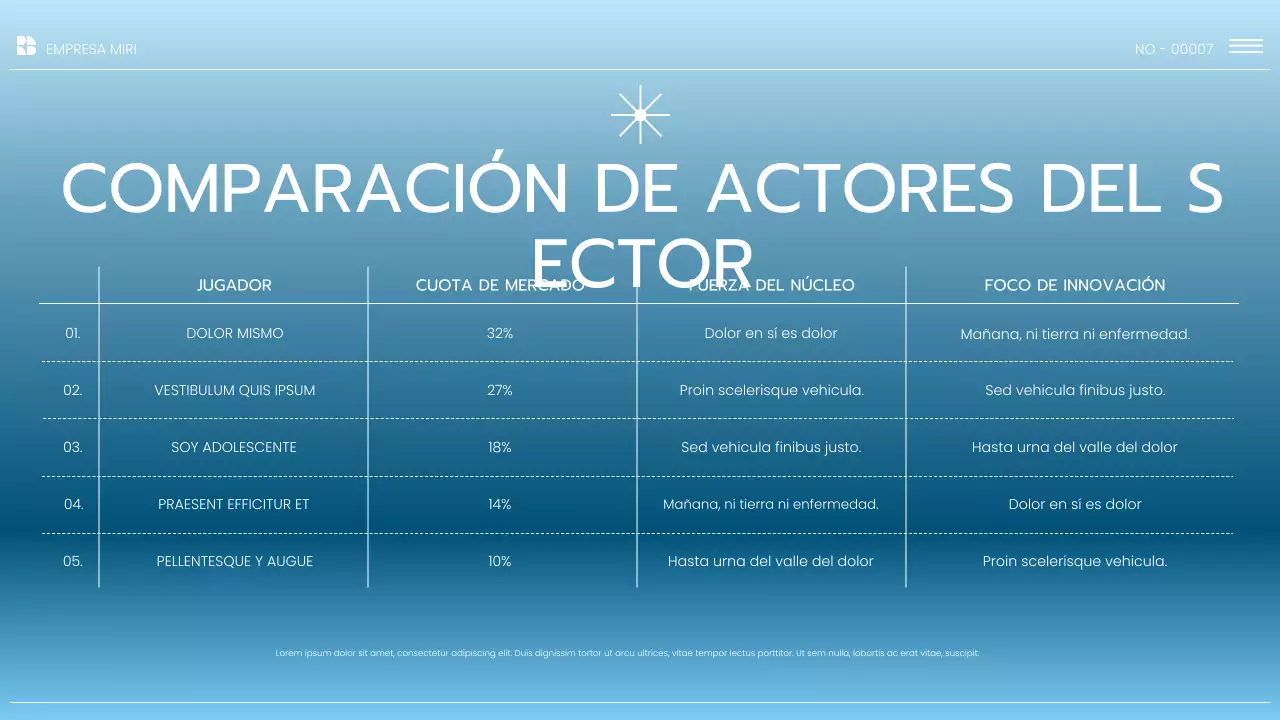 Presentación del informe de tendencias del mercado moderno azul