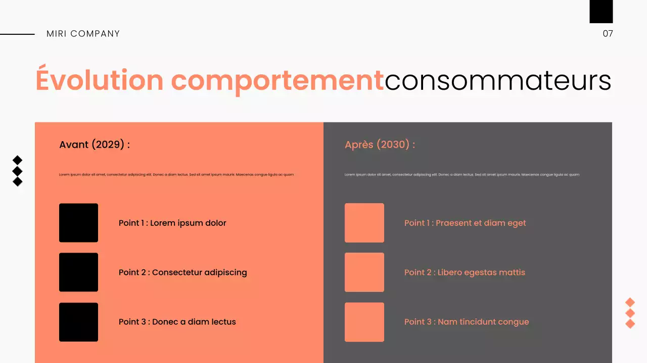 Rapport sur les tendances du marché moderne White Orange