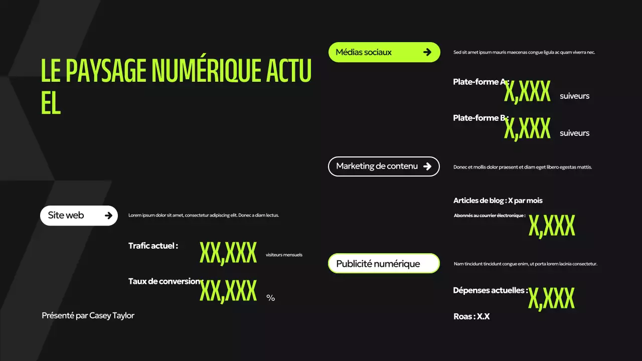 Présentation numérique verte et moderne