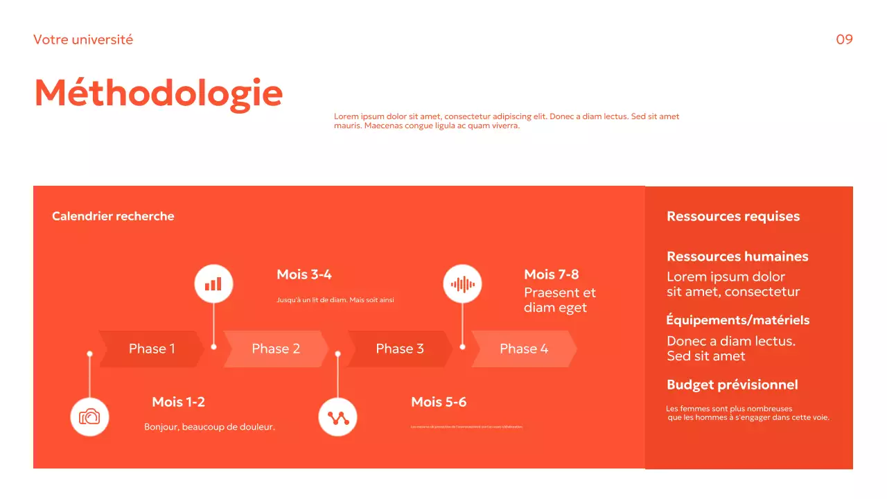 Guide de recherche moderne Orange