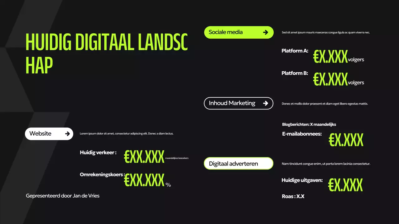 Groene moderne digitale presentatie