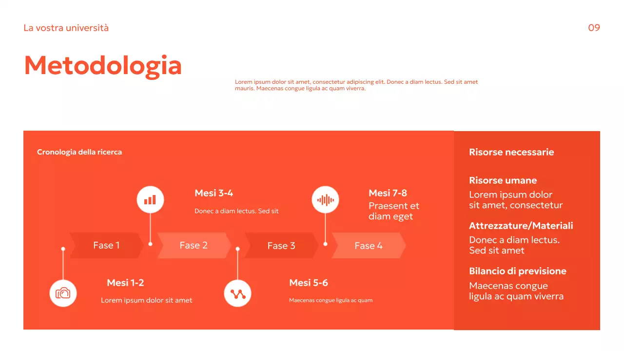 Guida alla ricerca moderna arancione