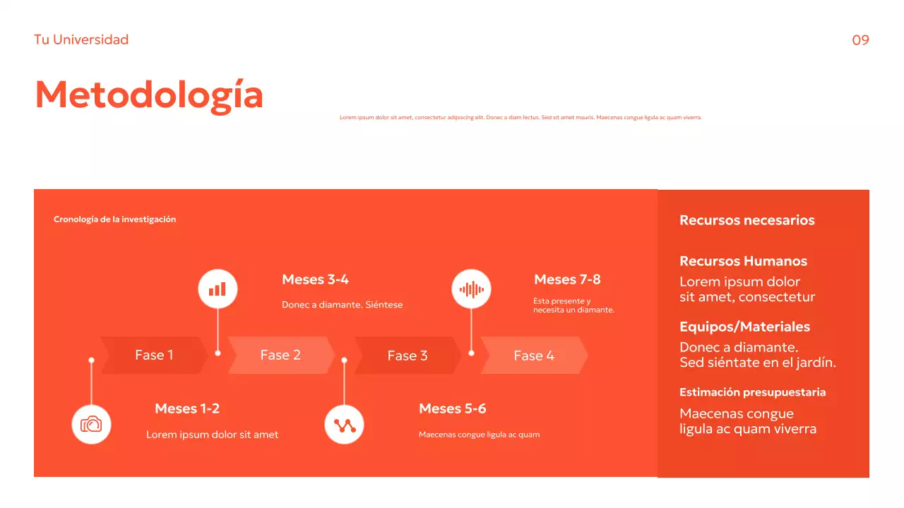 Guía de investigación moderna de Orange