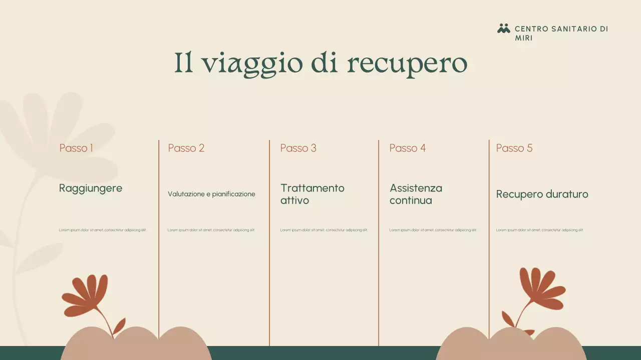 Presentazione del programma di recupero verde