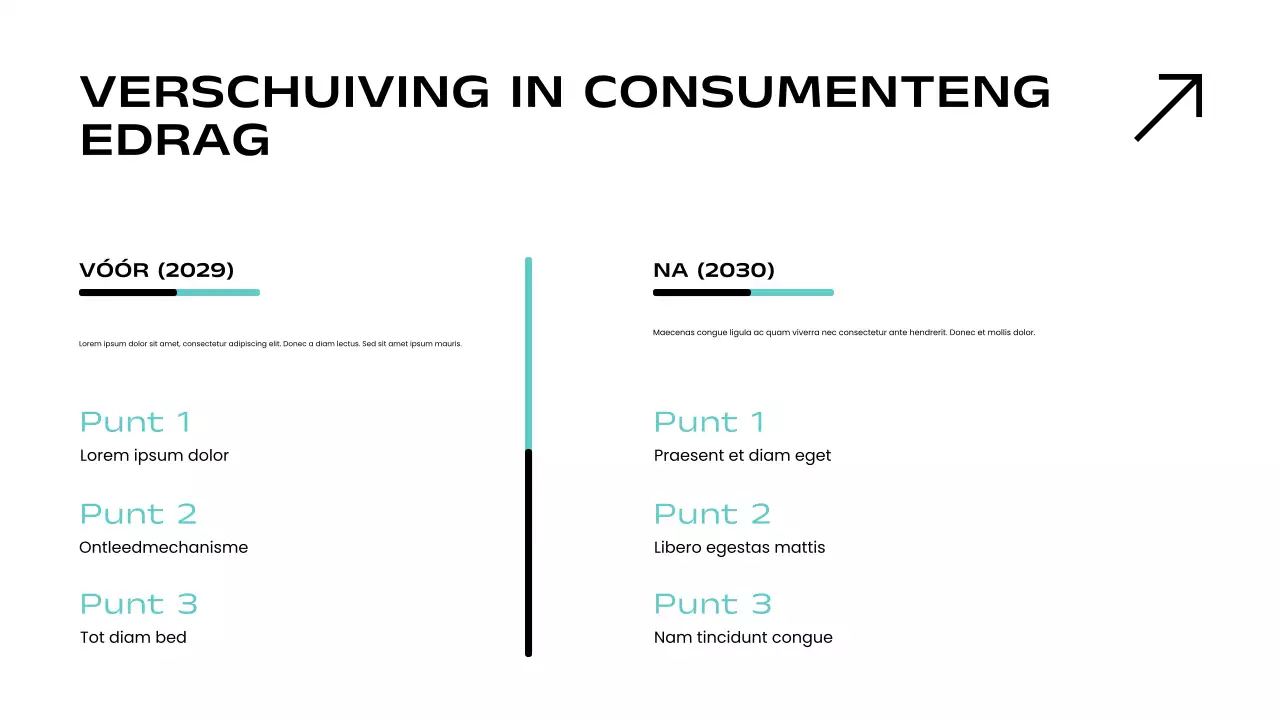 Presentatie van het Teal Modern Market Report