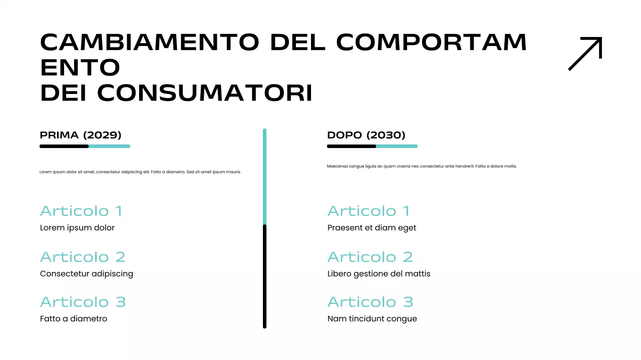 Presentazione del rapporto sul mercato moderno Teal