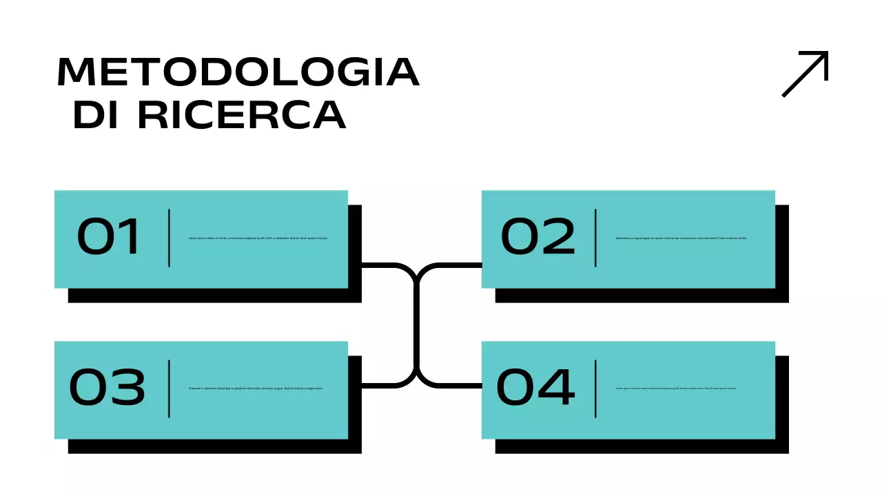 Presentazione del rapporto sul mercato moderno Teal