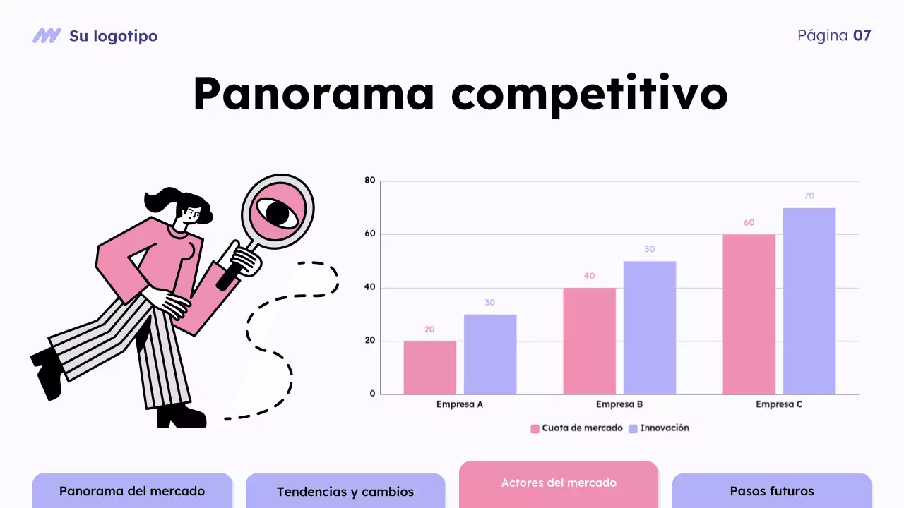 Presentación general del mercado de Purple Modern
