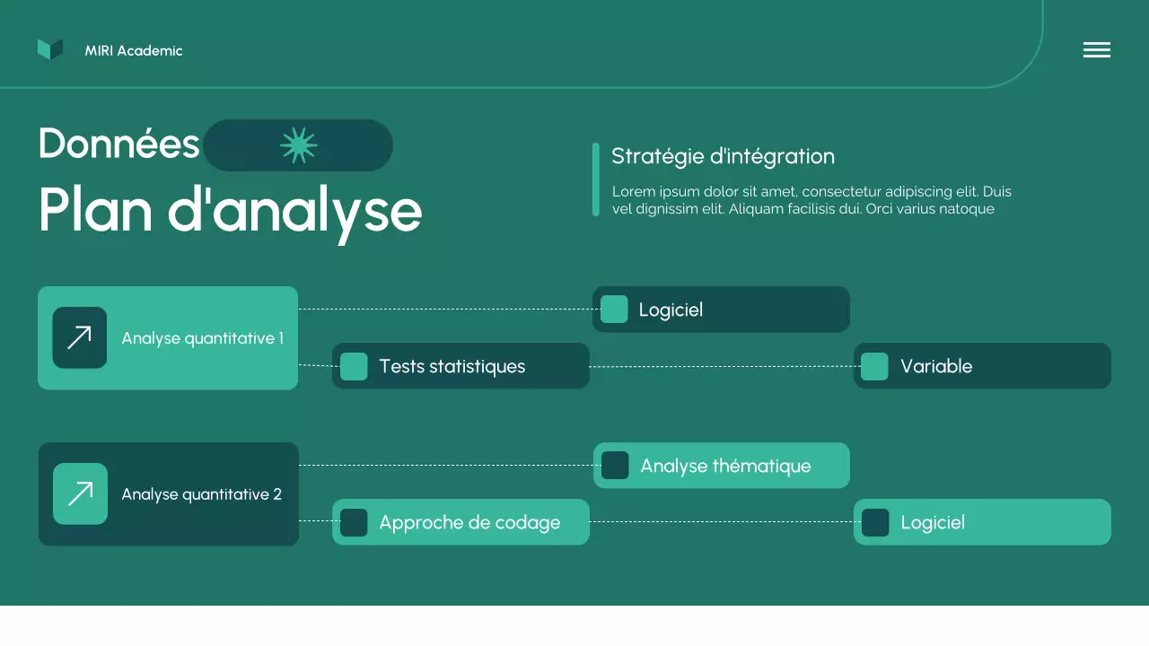 Présentation d'une proposition de recherche verte et moderne
