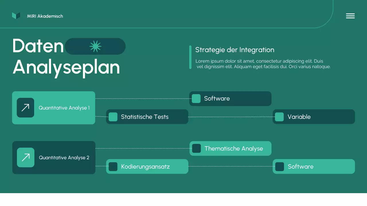 Präsentation des Green Modern-Forschungsvorschlags