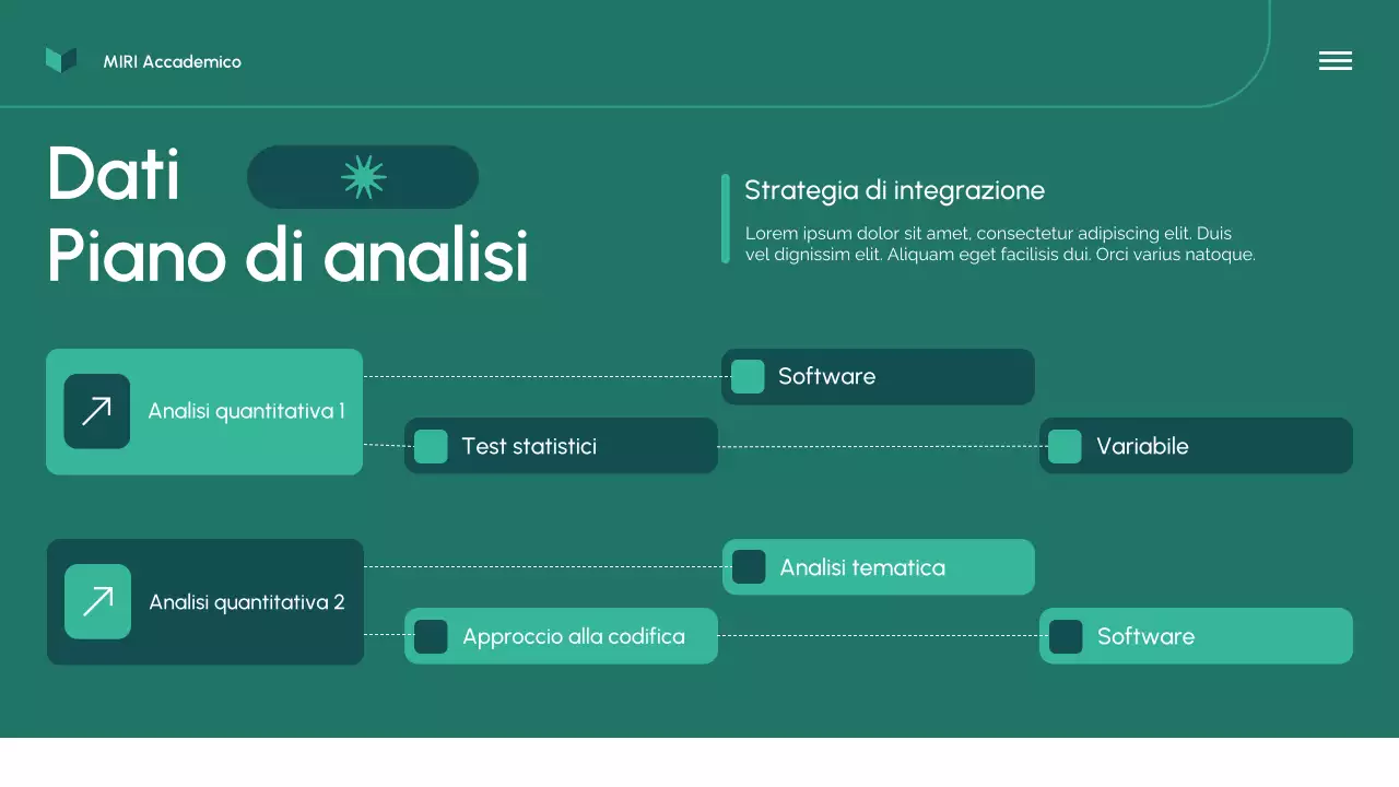 Presentazione della proposta di ricerca moderna e verde