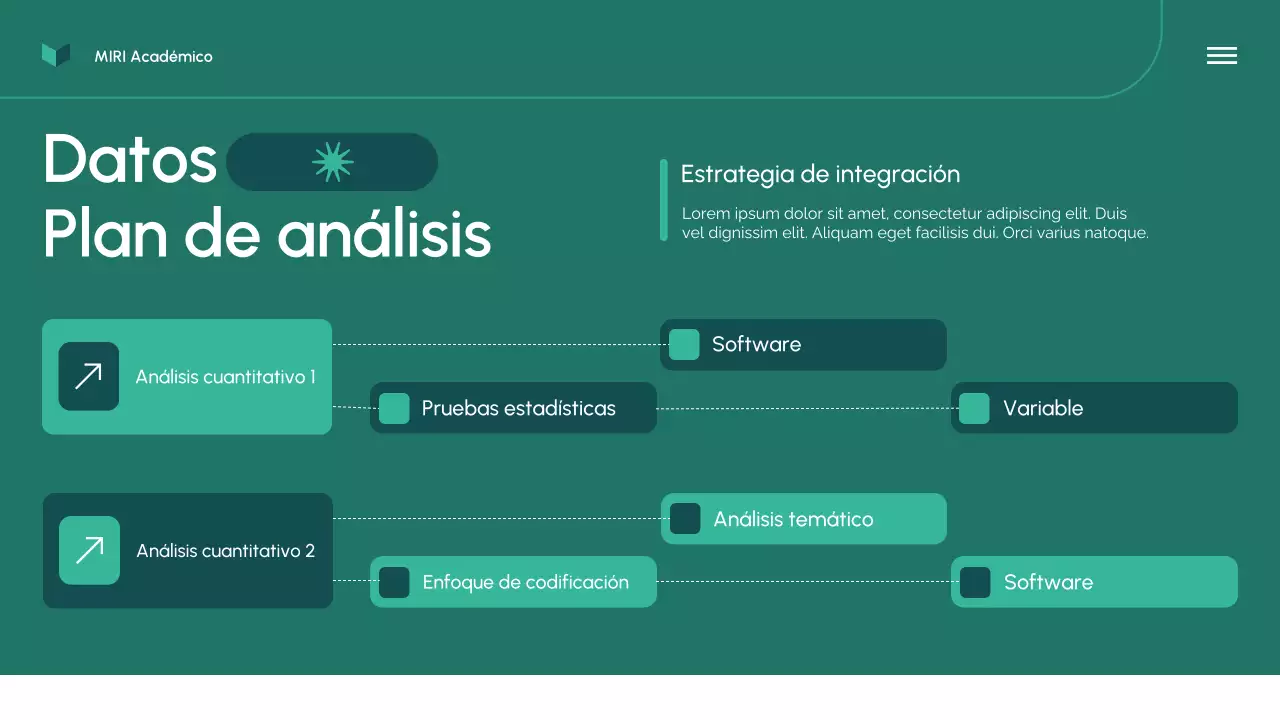 Presentación de la propuesta de investigación moderna y ecológica
