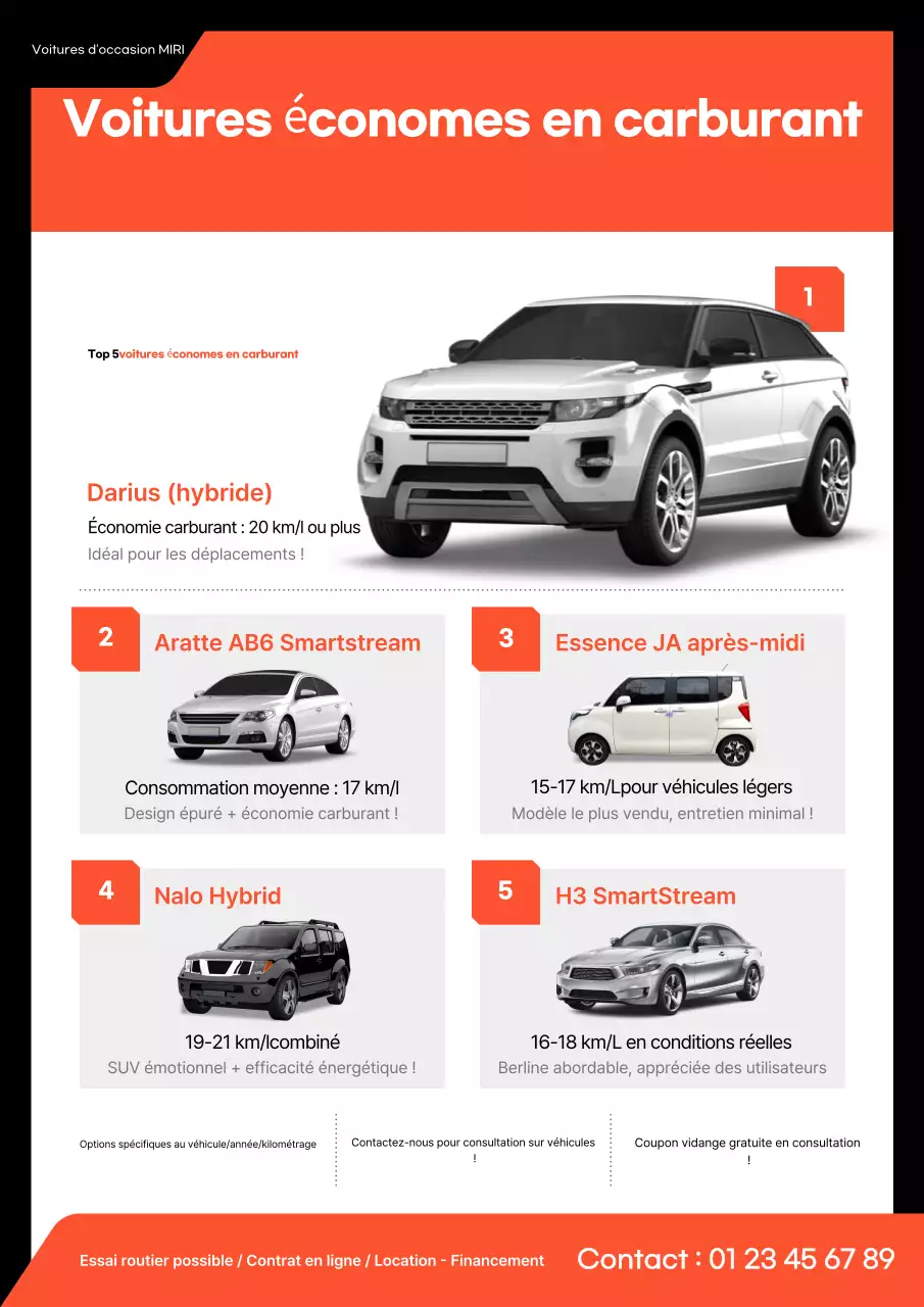 Publicité pour une voiture moderne orange