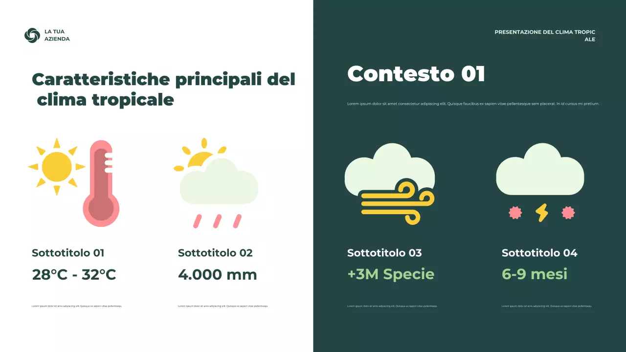Presentazione delle informazioni sul clima rustico verde