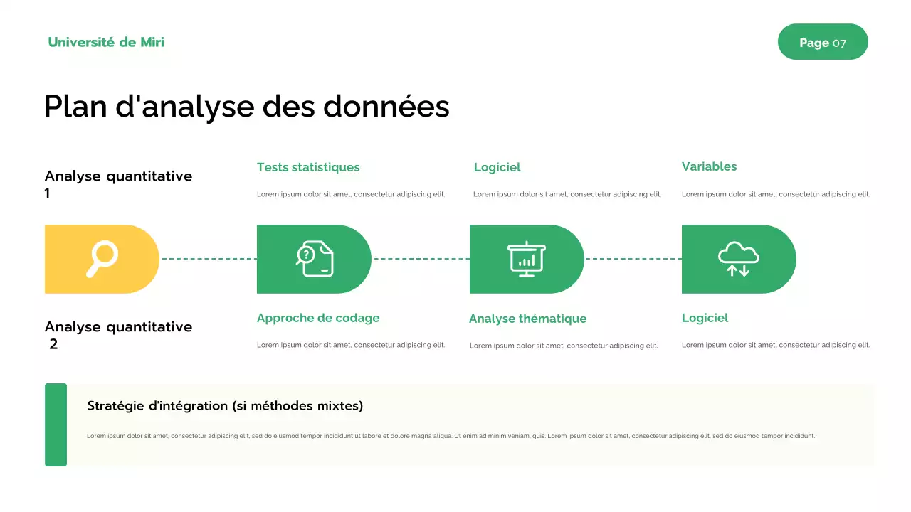 Présentation de la recherche verte moderne