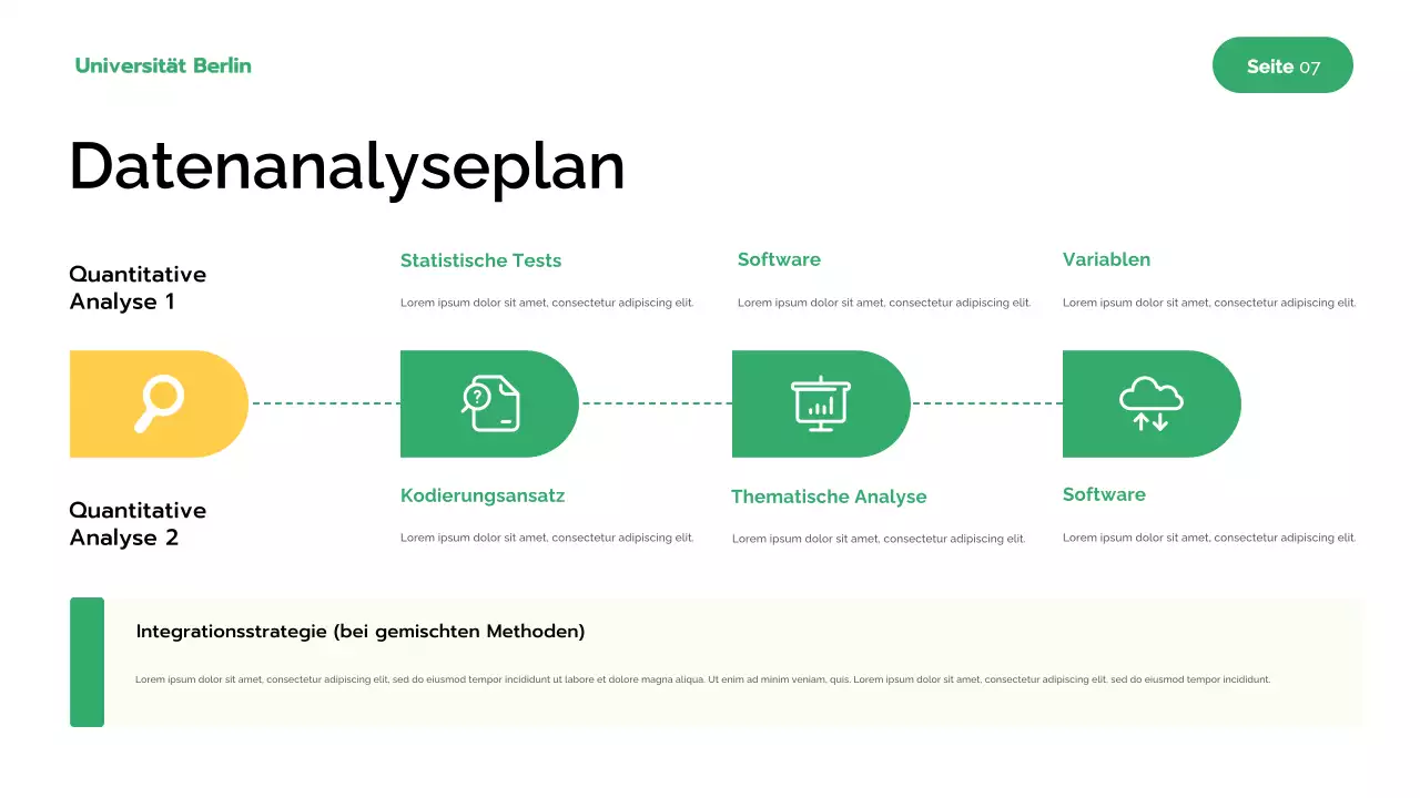 Grüne Moderne Forschung Präsentation